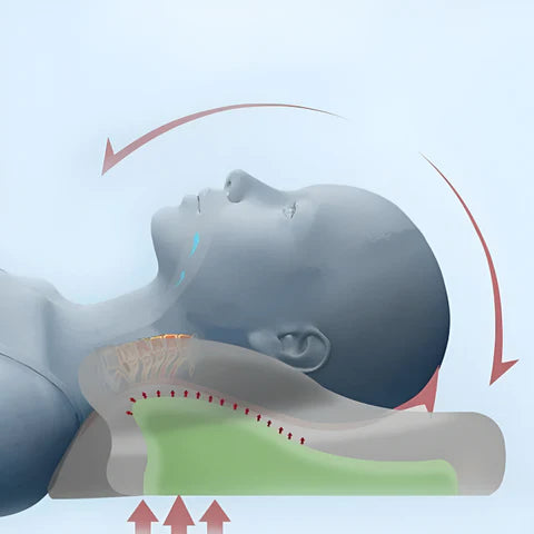 <tc>Orthopedic Pillow™ | Memory Foam Comfort for Neck and Spine Alignment</tc>
