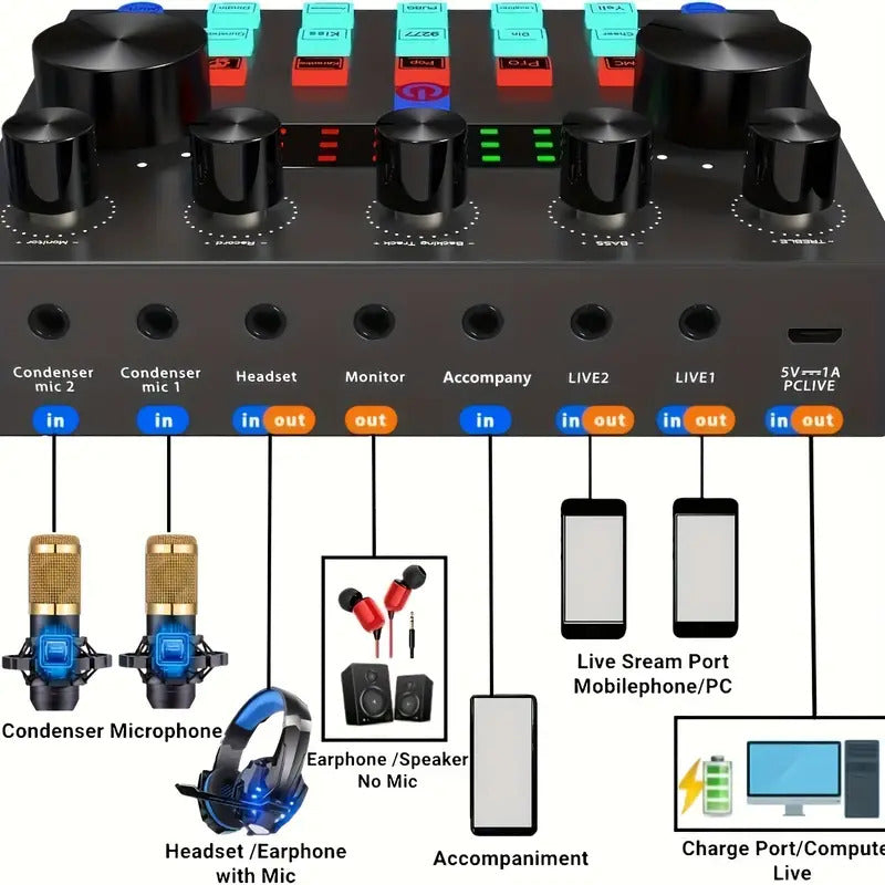 Attrezzatura Podcast Completa con Interfaccia Audio V8s e Microfono BM800