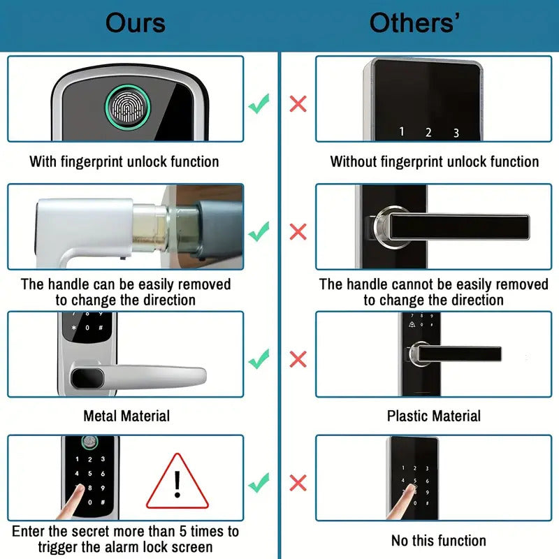 Serratura Intelligente TT Lock Senza Chiave con Impronta Digitale