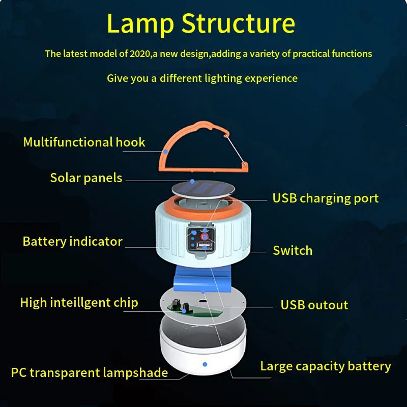 Retrously rechargeable 1000W Solar Camping lamp with USB, waterproof and laptop