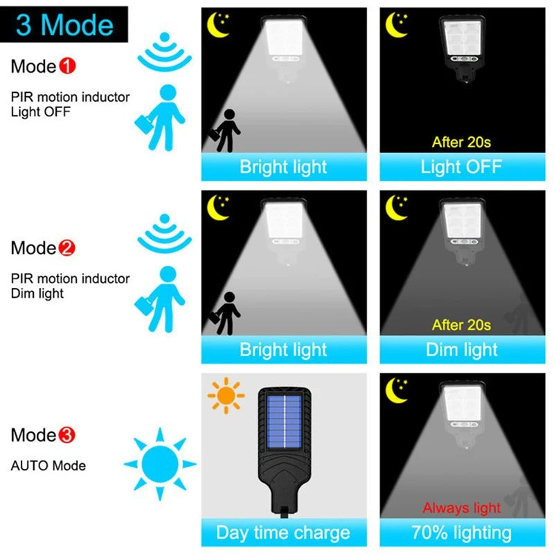 Outdoor LED solar lamp with garden and garage movement sensor