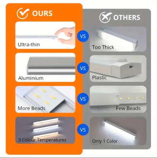 Ultra -thin wireless LED light with movement sensor