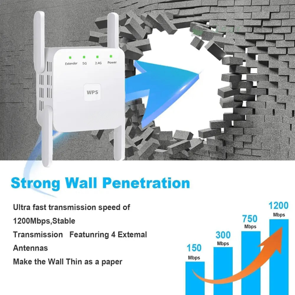 UltraXtend 5G WiFi Booster UK – Best Dual-Band WiFi Extender for Home & Garden Signal Coverage MigliorPrezzi.com