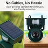 Motion Sensor Bird Deterrent for Crows: Ideal Pigeon Repeller with Sound Scarer MigliorPrezzi.com
