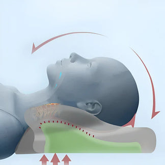 <tc>Orthopedic Pillow™ | Memory Foam Comfort for Neck and Spine Alignment</tc>