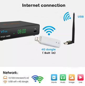 Full HD HDMI SCART USB HDTV DVB-S2 digital receiver for satellite