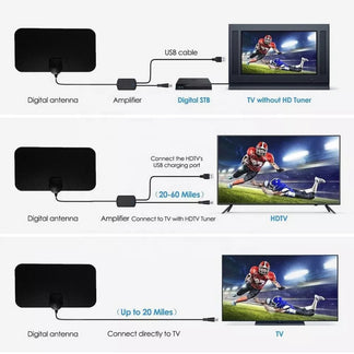 Powerful HDTV 4K 1080p 56 km amplified TV antenna.