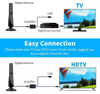 Digital Portable Internal TV Antenna with HDTV amplifier