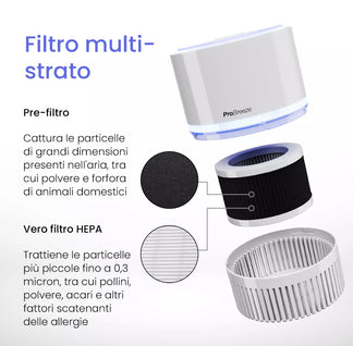 Small air purifier with True filter and night light