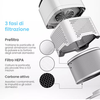 Air purifier 4 in 1 to active coal