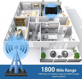 Powerful HDTV 4K 1080p digital amplified digital internal TV antenna