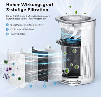 Air purifier for environments with HEPA and UV-C filter purifies at 99.97%