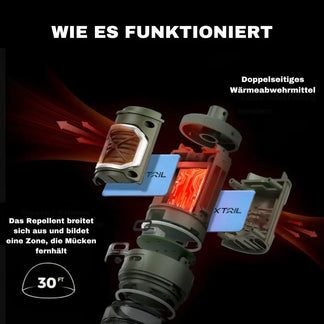Lampada Anti-Zanzare BrightCamp™ | Illuminazione e Protezione Ovunque MigliorPrezzi.com