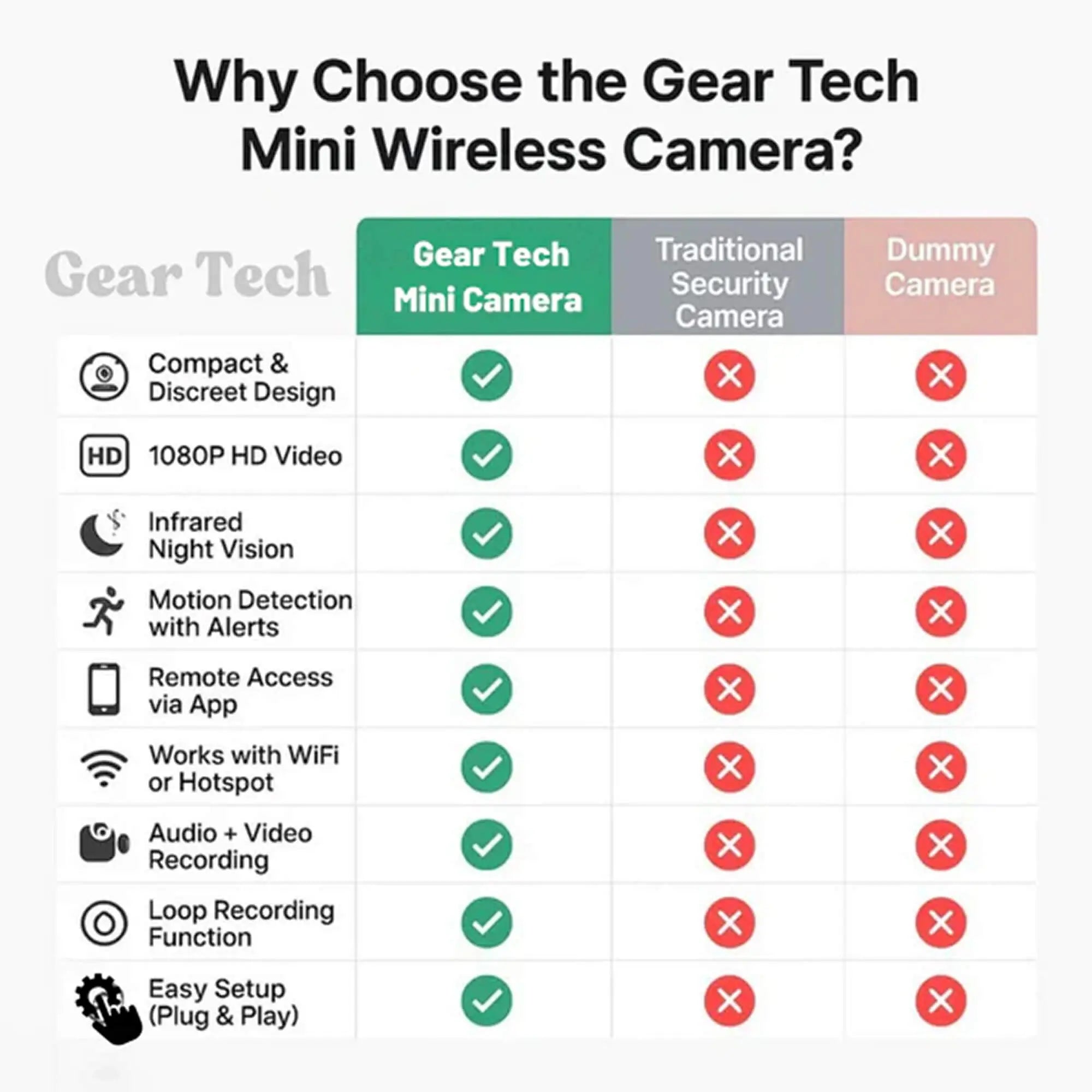 Mini Wireless Hidden Camera and Audio - Tiny Surveillance Mini Spy Cameras Wireless Nanny Monitoring MigliorPrezzi.com