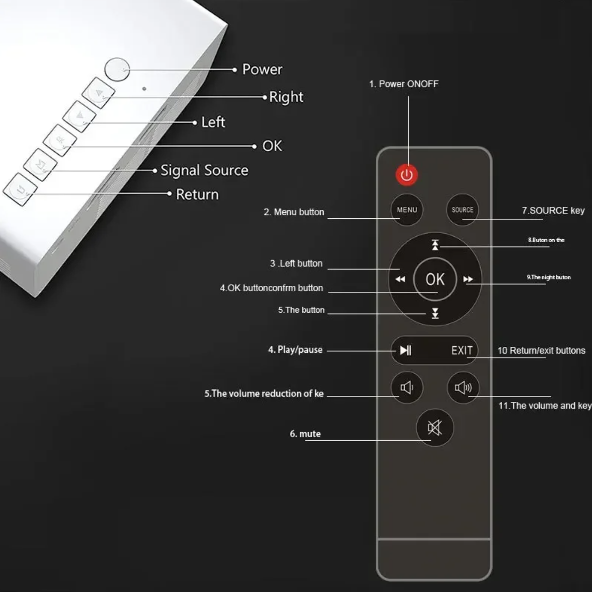 Mini Proiettore Portatile HD LED, Perfetto per tutti i dispositivi