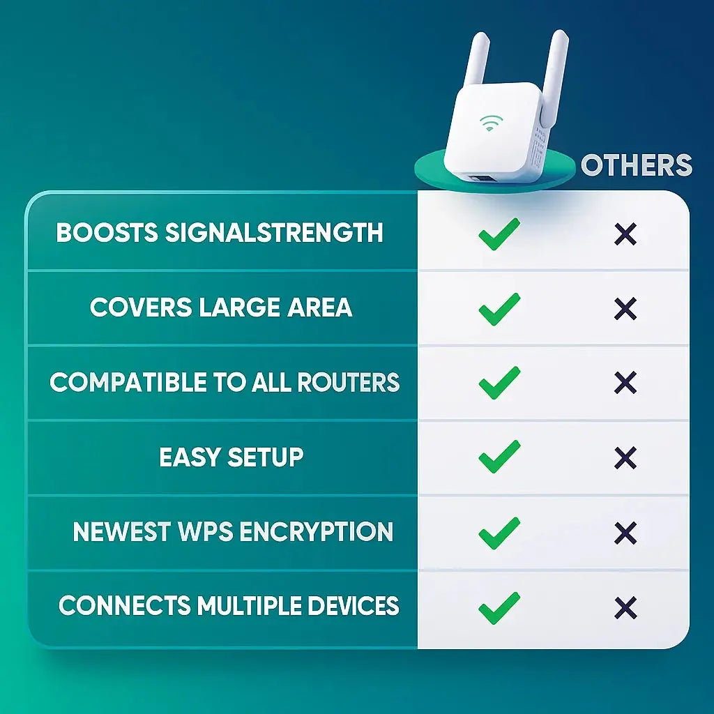 UltraXtend 5G WiFi Booster UK – Best Dual-Band WiFi Extender for Home & Garden Signal Coverage MigliorPrezzi.com