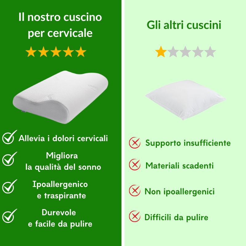 RelaxNeck™ | Cuscino Ortopedico per Cervicale e Collo Rilassato