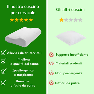 RelaxNeck™ | Cuscino Ortopedico per Cervicale e Collo Rilassato