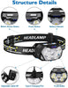 Lampada frontale LED con sensore di movimento MigliorPrezzi.com
