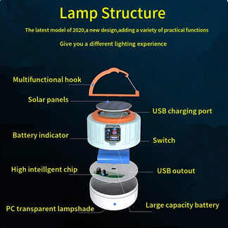 Retrously rechargeable 1000W Solar Camping lamp with USB, waterproof and laptop