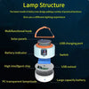 Lampada da campeggio LED Solare 1000W Ricaricabile con USB , impermeabile e portatile MigliorPrezzi.com